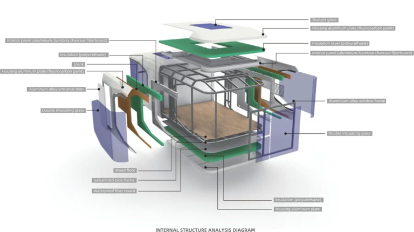 Cosy Pod E70