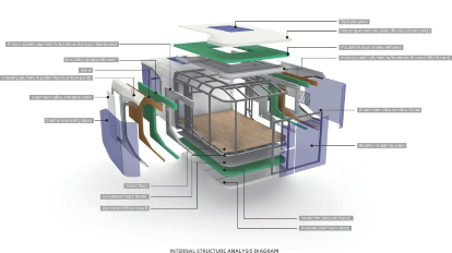 Cosy Pod Y50